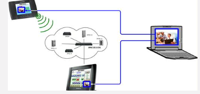 遠(yuǎn)程監(jiān)控.png 遠(yuǎn)程監(jiān)控.png