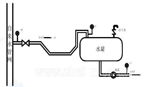 無負(fù)壓變頻供水設(shè)備展示圖.png 無負(fù)壓變頻供水設(shè)備展示圖.png