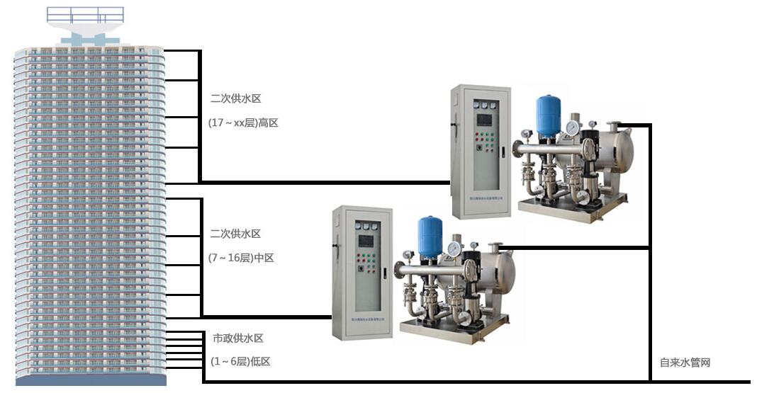 �ߌӶ��ι�ˮ��ηօ^(q��)��ˮ��