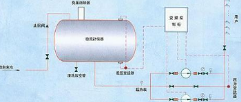 �oؓ(f��)����ˮ�O(sh��)����ô����ؓ(f��)����