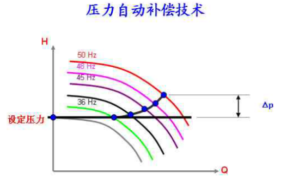 �oؓ(f��)����ˮ�O(sh��)��߀�õ���ʲô���g(sh��)��