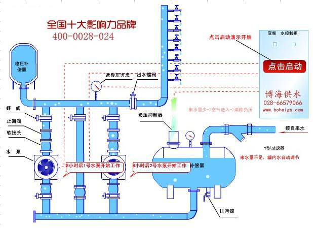 ͨ���׶��ğo(w��)ؓ(f��)����ˮ�O(sh��)���\(y��n)��ԭ��